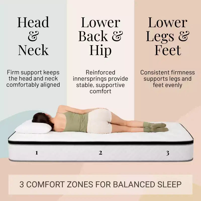 Matelas à ressorts Queen – 25 cm d'épaisseur, ferme, 152 cm L x 203 cm l
