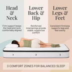 Matelas à ressorts Queen – 25 cm d'épaisseur, ferme, 152 cm L x 203 cm l